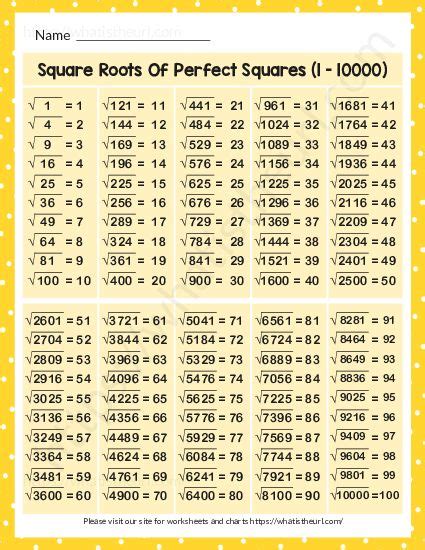 square root of odd numbers|Square roots of perfect squares (article) .